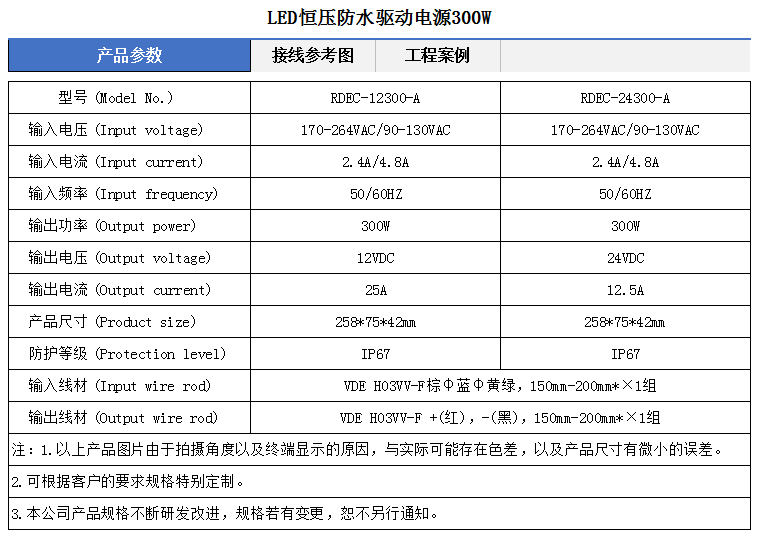 RDEC300W參數(shù)